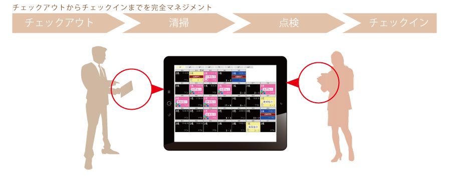 ホテルマネージャー